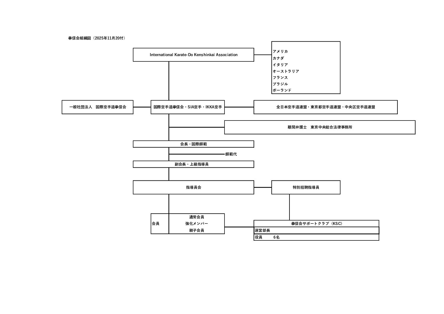 拳信会組織図_20251120
